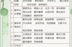 1一6年级必背歇后语